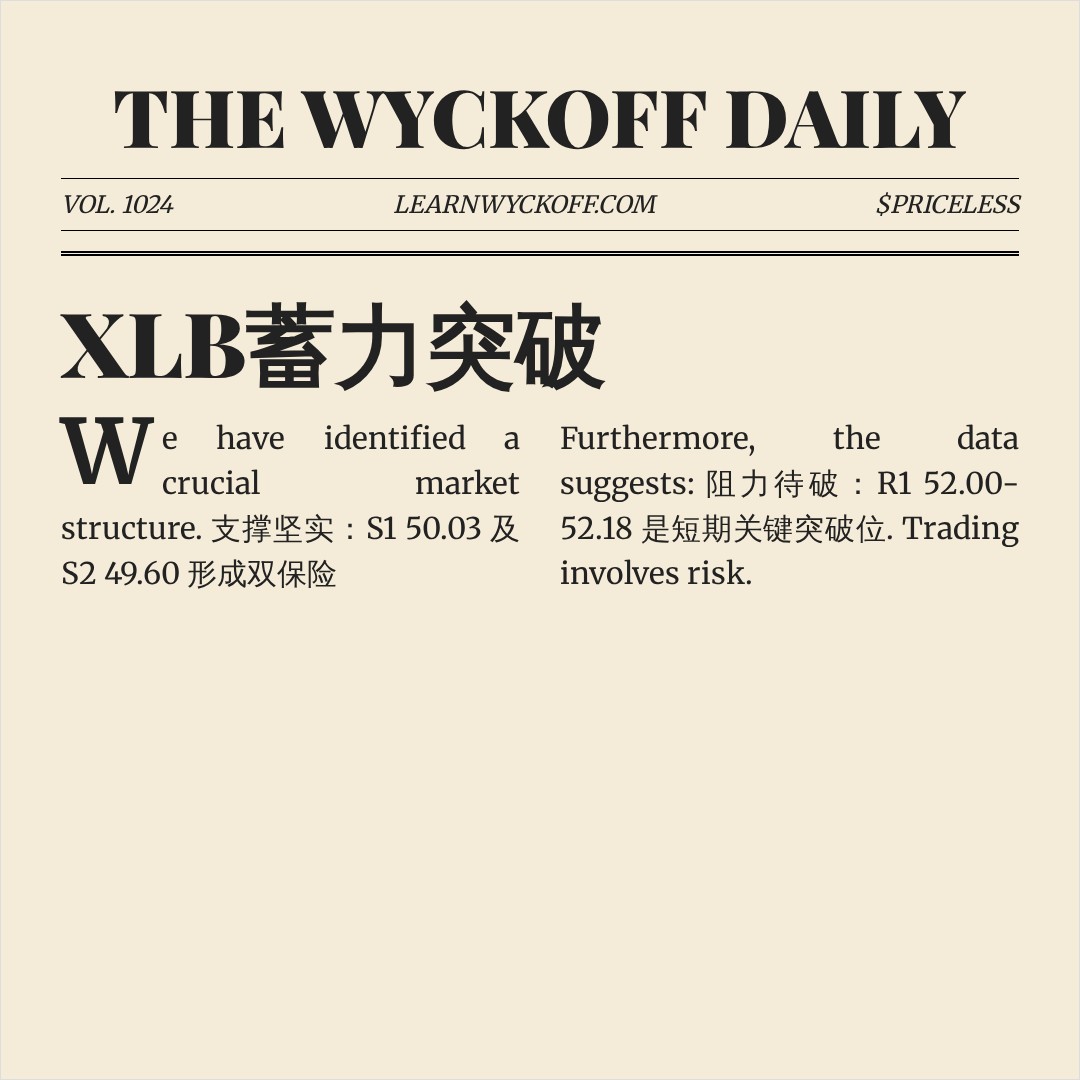 20260730 XLB 行情数据复盘报告（基于威科夫量价视角）