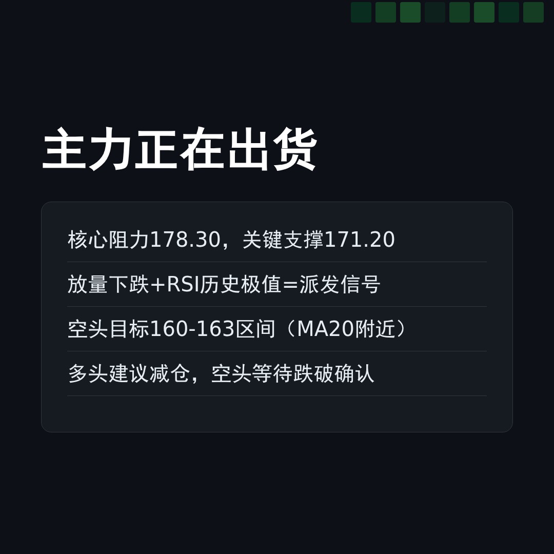 20260512 XLK 行情数据复盘报告（基于威科夫量价视角）