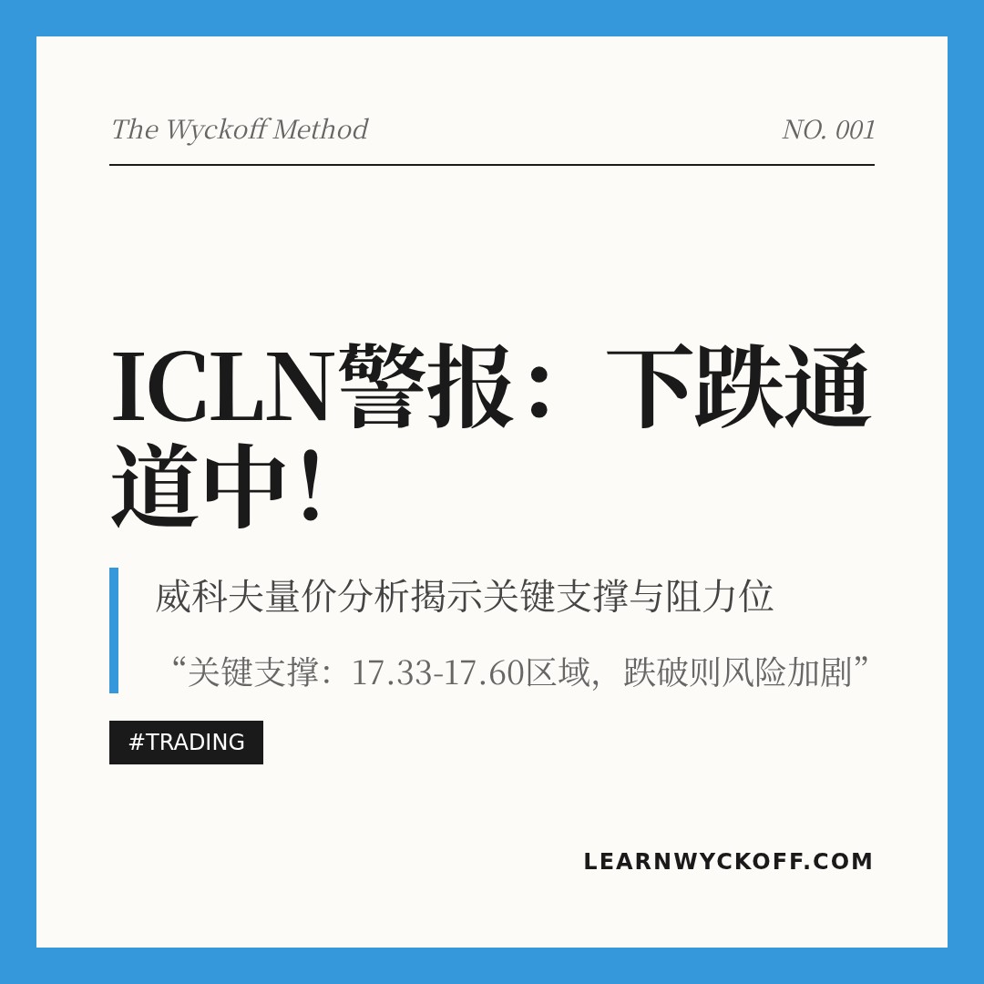 20260305 ICLN 行情数据复盘报告（基于威科夫量价视角）