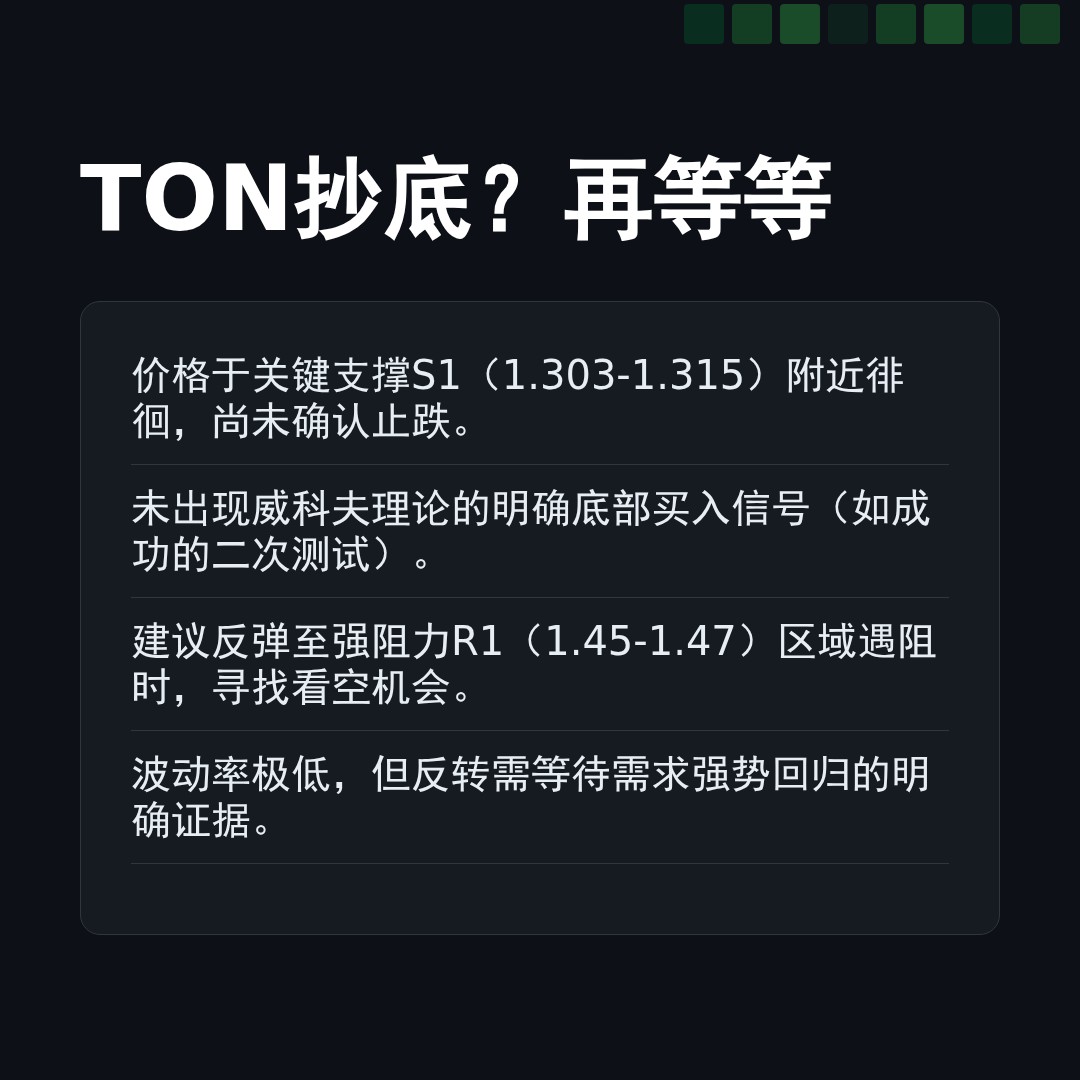 20260224 TONUSDT 行情数据复盘报告（基于威科夫量价视角）