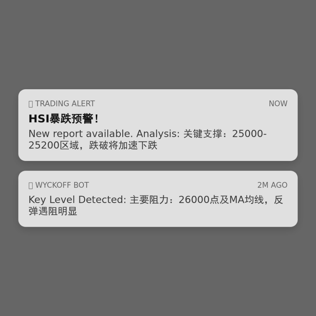 20260312 HSI 行情数据复盘报告（基于威科夫量价视角）