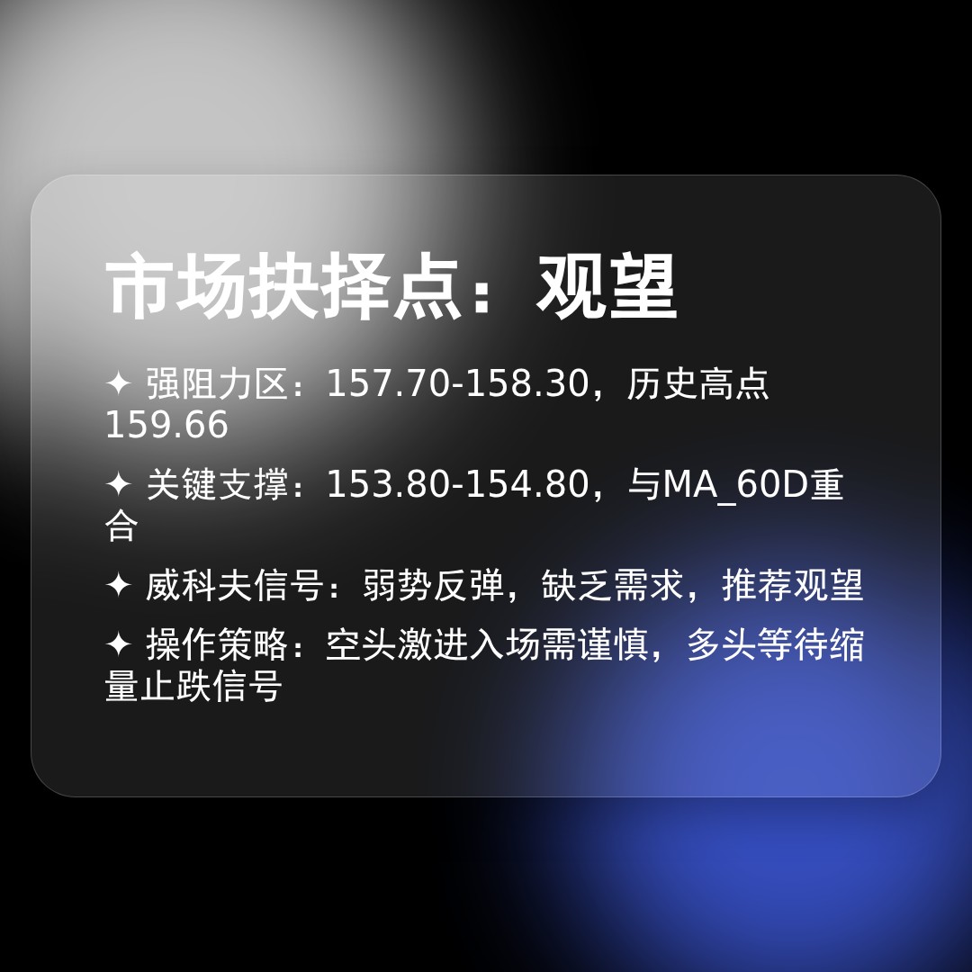 20260211 XLV 行情数据复盘报告（基于威科夫量价视角）