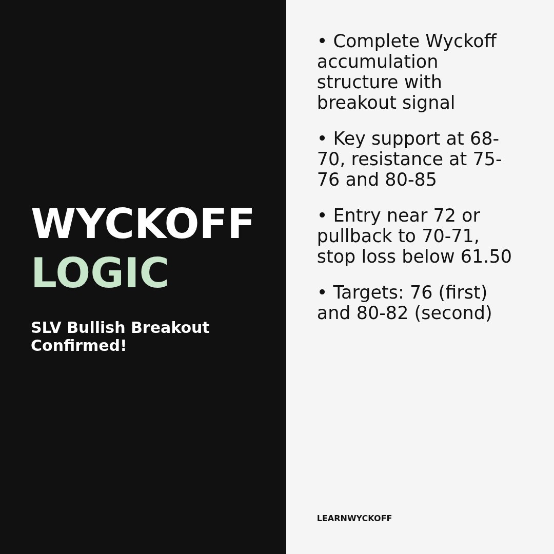 20260414 SLV Market Data Review Report (Based on Wyckoff Volume-Price Perspective)