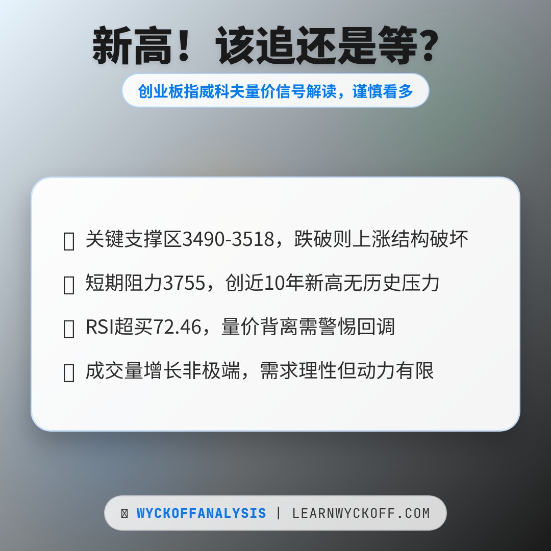 20260422 399006 行情数据复盘报告（基于威科夫量价视角）