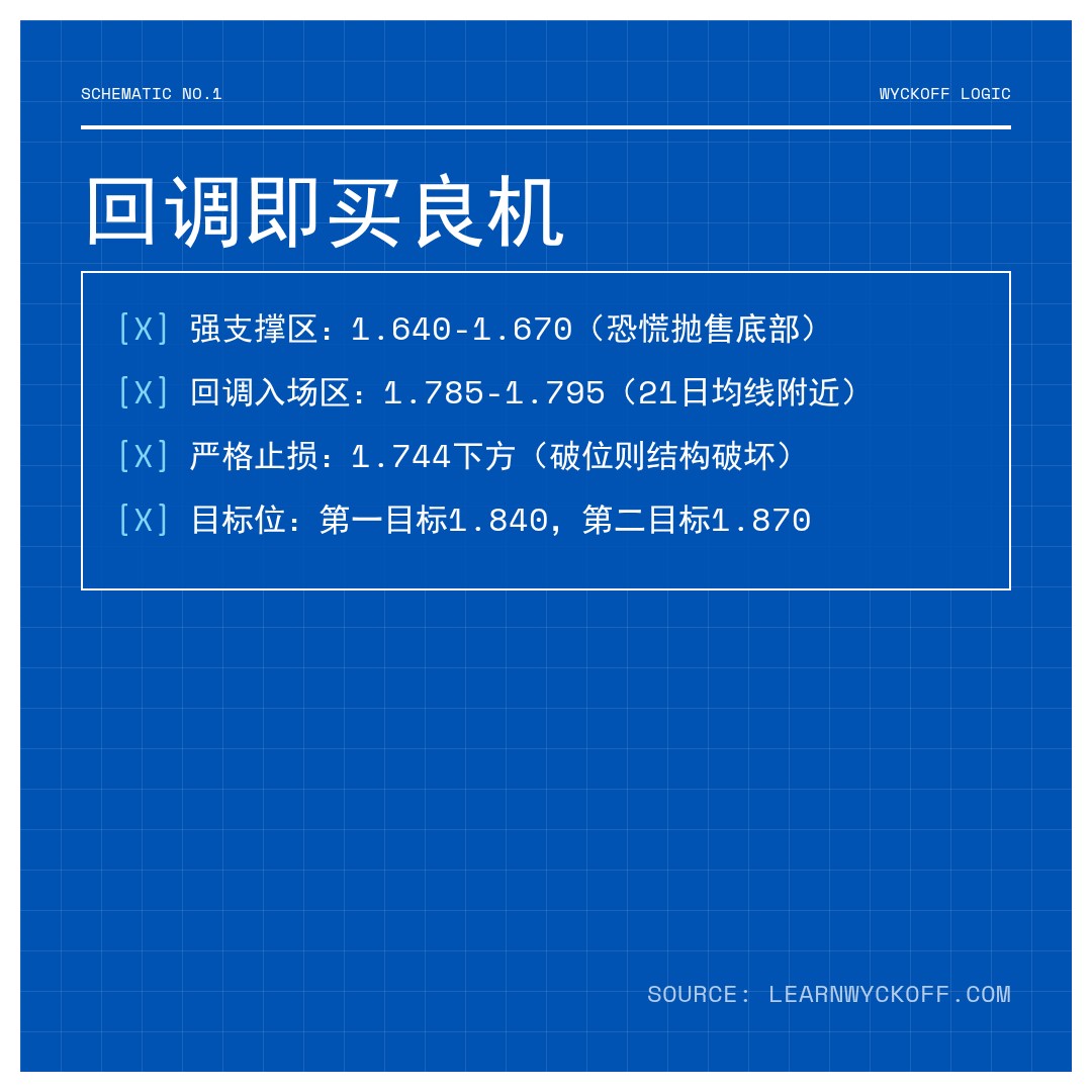 20260507 513190 行情数据复盘报告（基于威科夫量价视角）