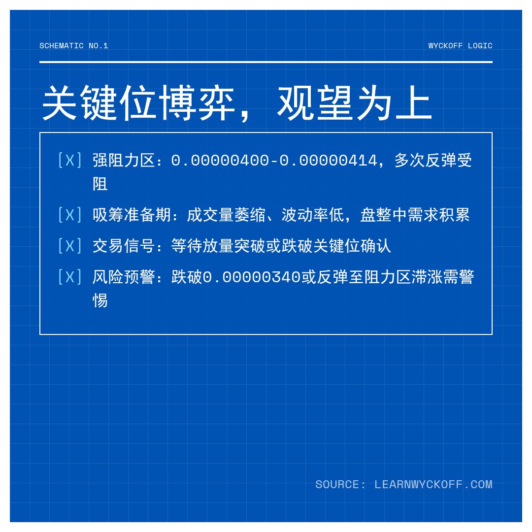 20260413 PEPEUSDT 行情数据复盘报告（基于威科夫量价视角）