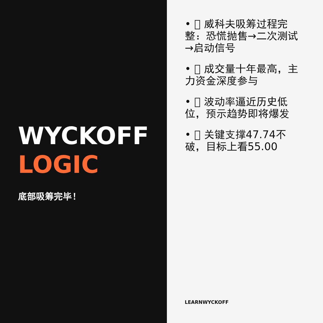 20260430 XLB 行情数据复盘报告（基于威科夫量价视角）