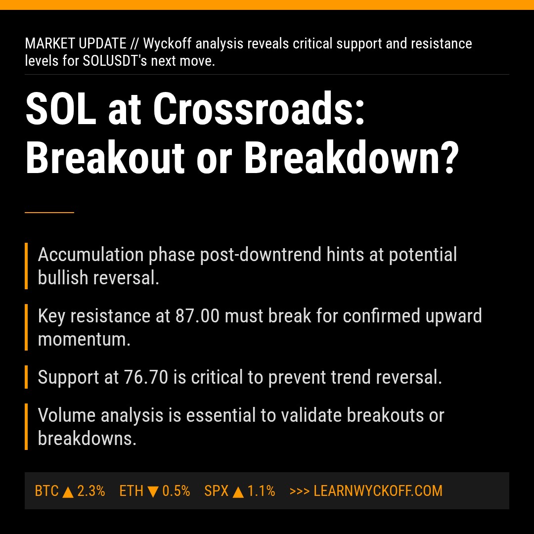 20260415 SOLUSDT Market Data Review Report (Based on Wyckoff Volume-Price Perspective)