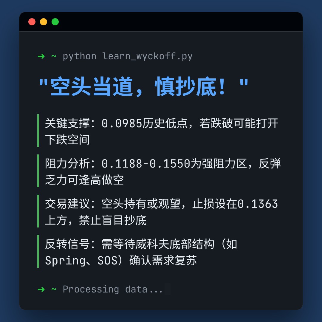 20260129 POLUSDT 行情数据复盘报告（基于威科夫量价视角）