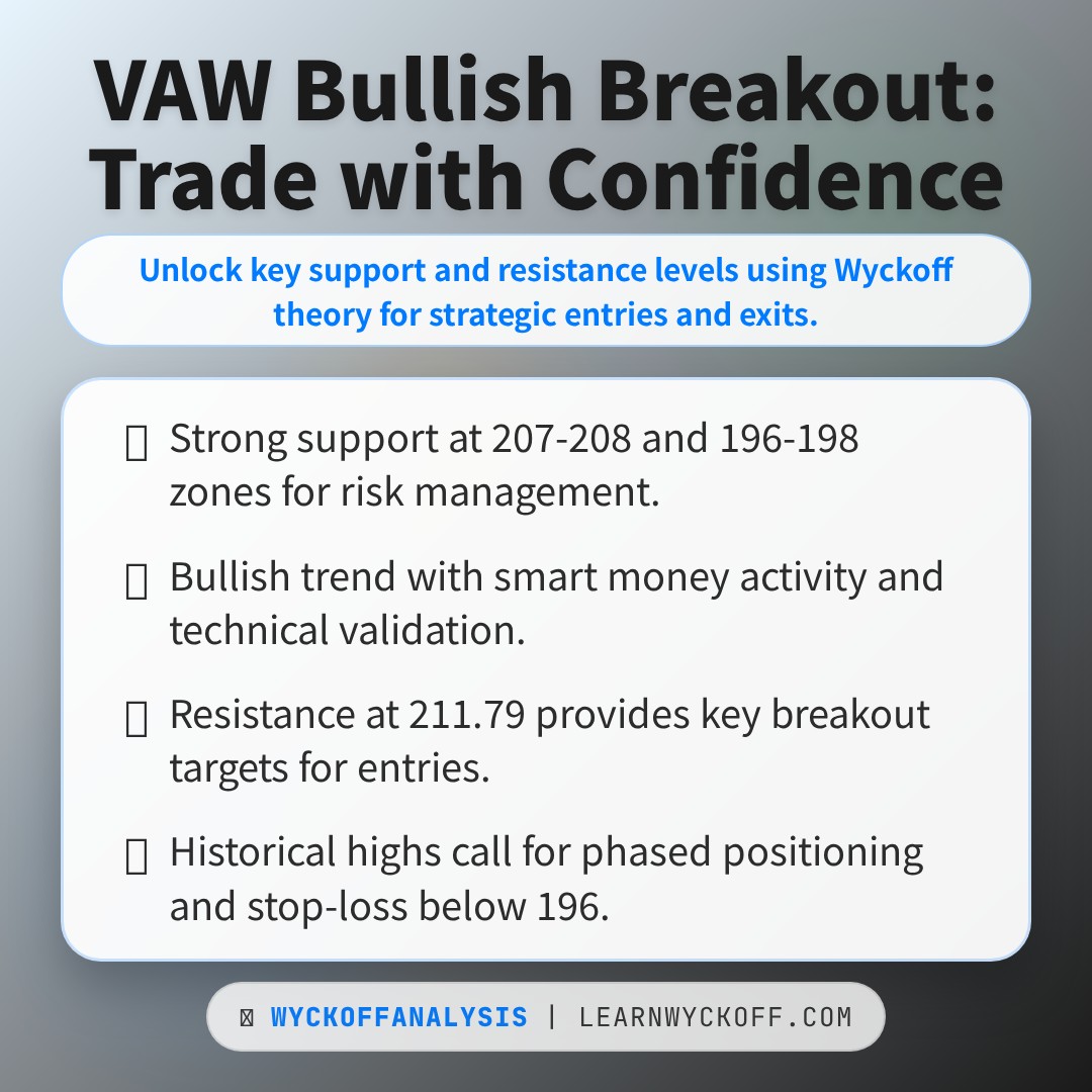 20251229 VAW Market Data Review Report (Based on Wyckoff Volume-Price Perspective)