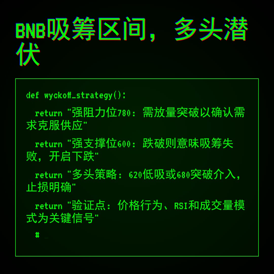 20260313 BNBUSDT 行情数据复盘报告（基于威科夫量价视角）