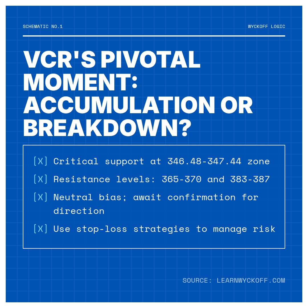 20260406 VCR Market Data Review Report (Based on Wyckoff Volume-Price Perspective)