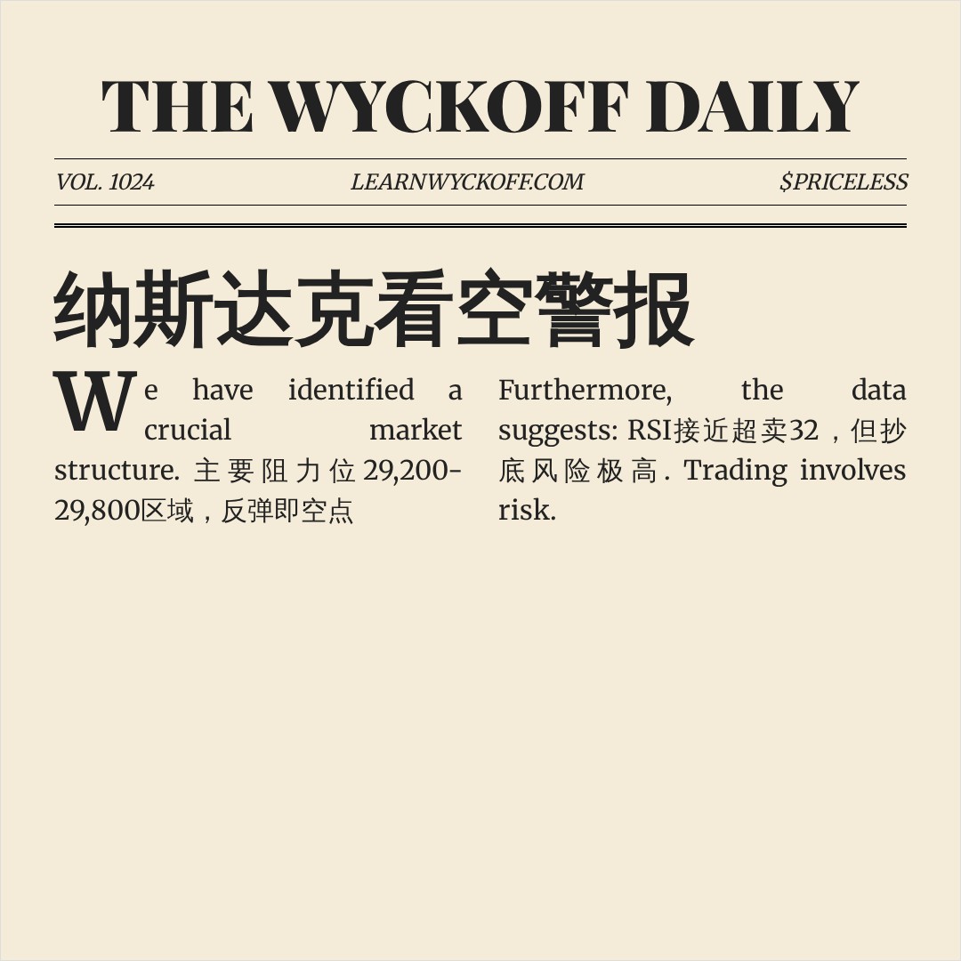 20260729 NDX 行情数据复盘报告（基于威科夫量价视角）