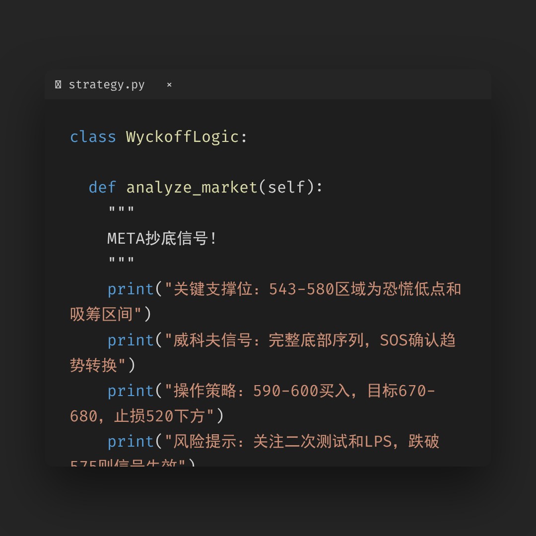 20260408 META 行情数据复盘报告（基于威科夫量价视角）