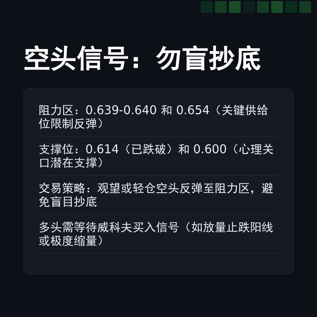 20260402 513980 行情数据复盘报告（基于威科夫量价视角）