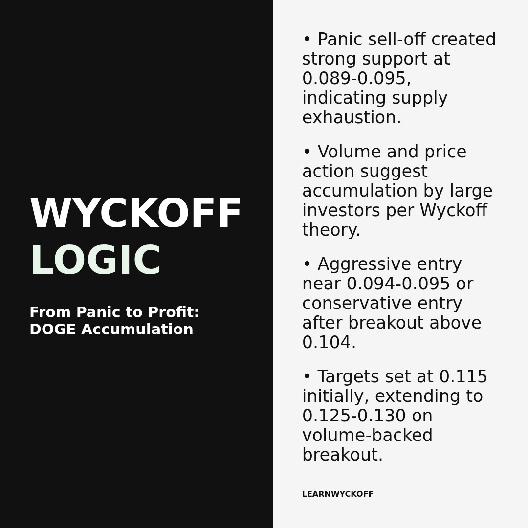 20260325 DOGEUSDT Market Data Review Report (Based on Wyckoff Volume-Price Perspective)