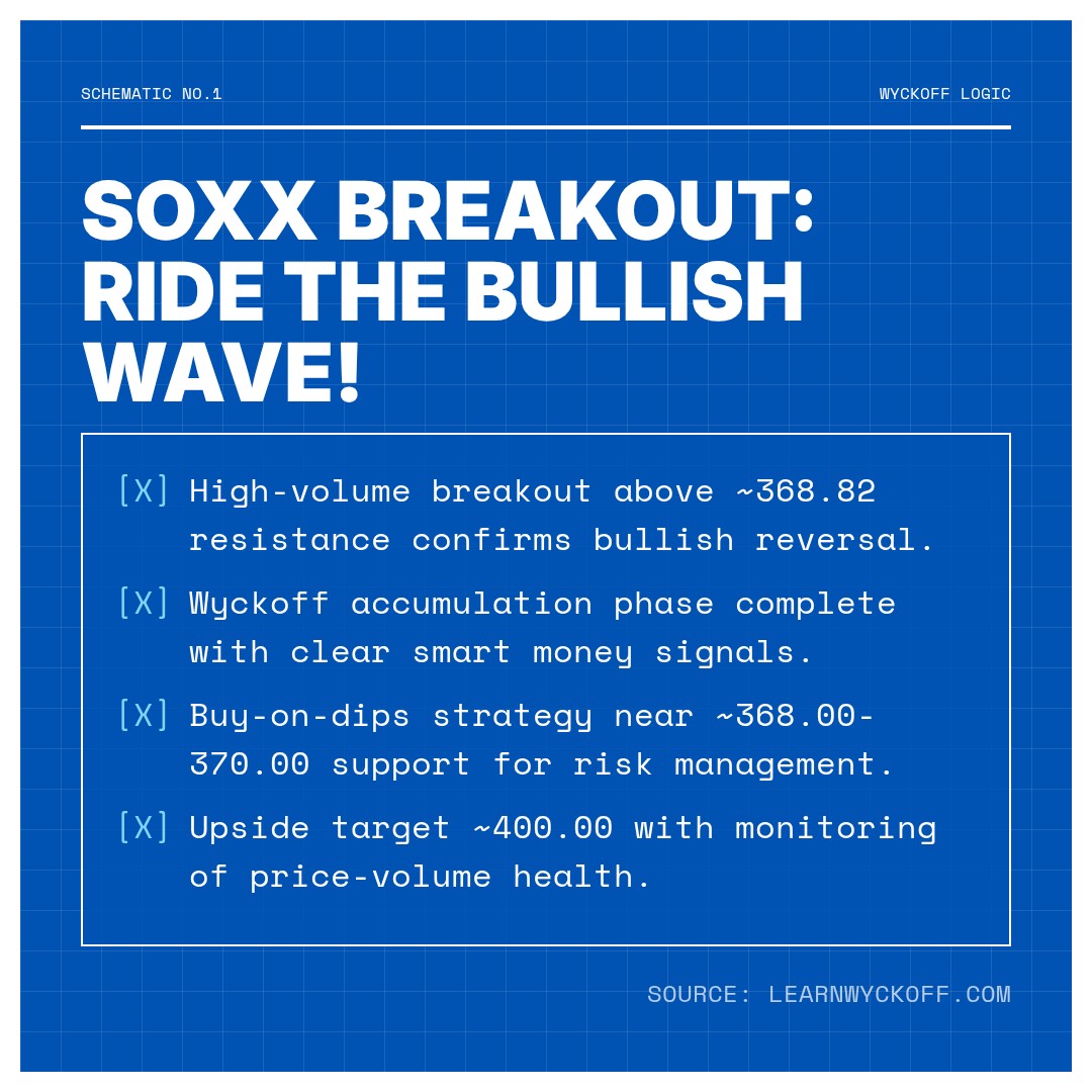 20260408 SOXX Market Data Review Report (Based on Wyckoff Volume-Price Perspective)