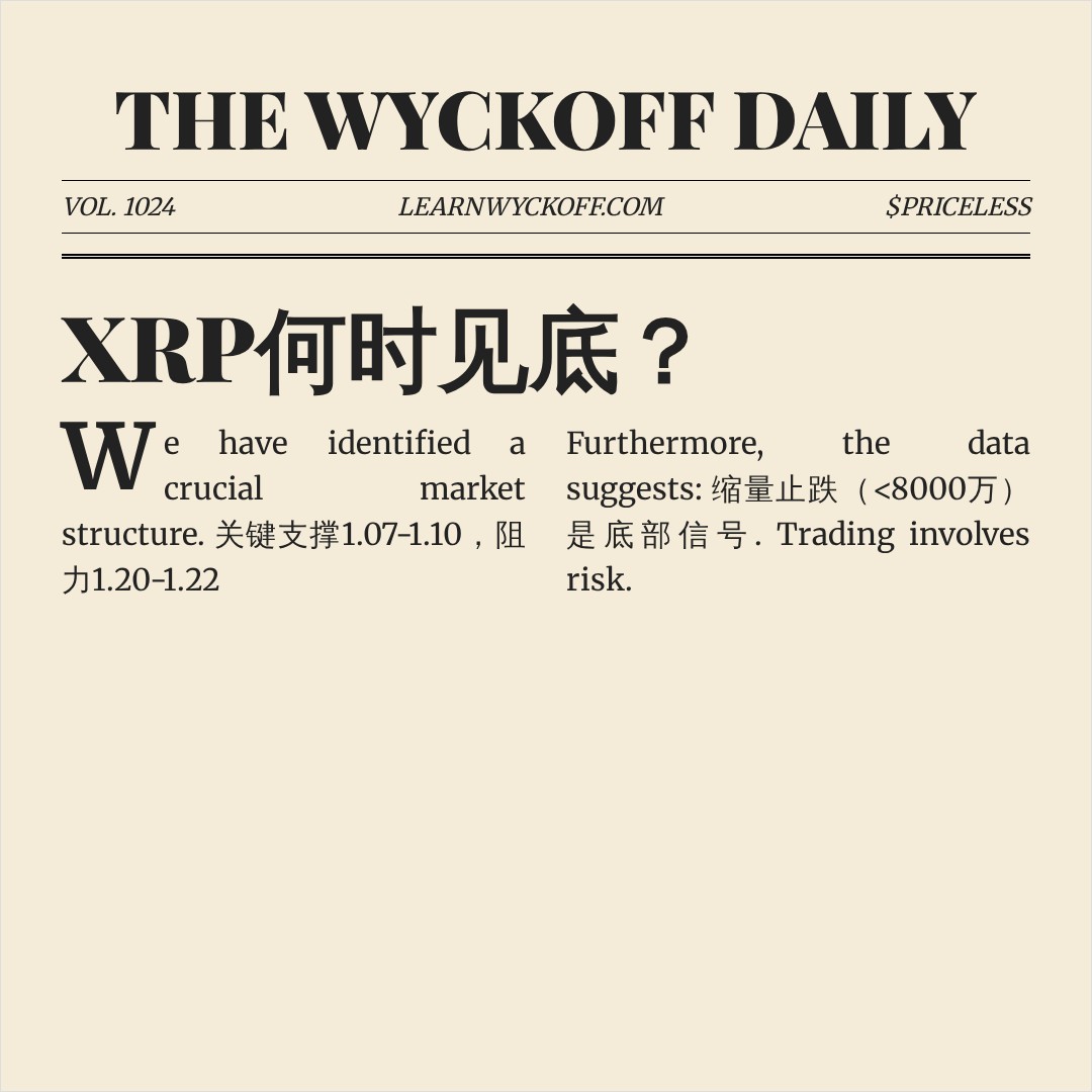 20260608 XRPUSDT 行情数据复盘报告（基于威科夫量价视角）