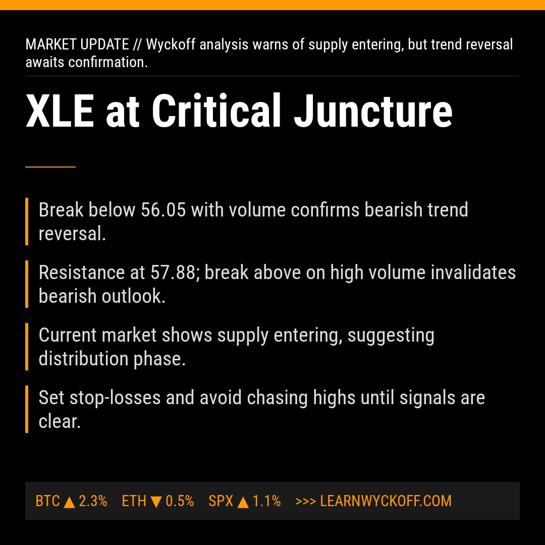 20260303 XLE Market Data Review Report (Based on Wyckoff Volume-Price Perspective)
