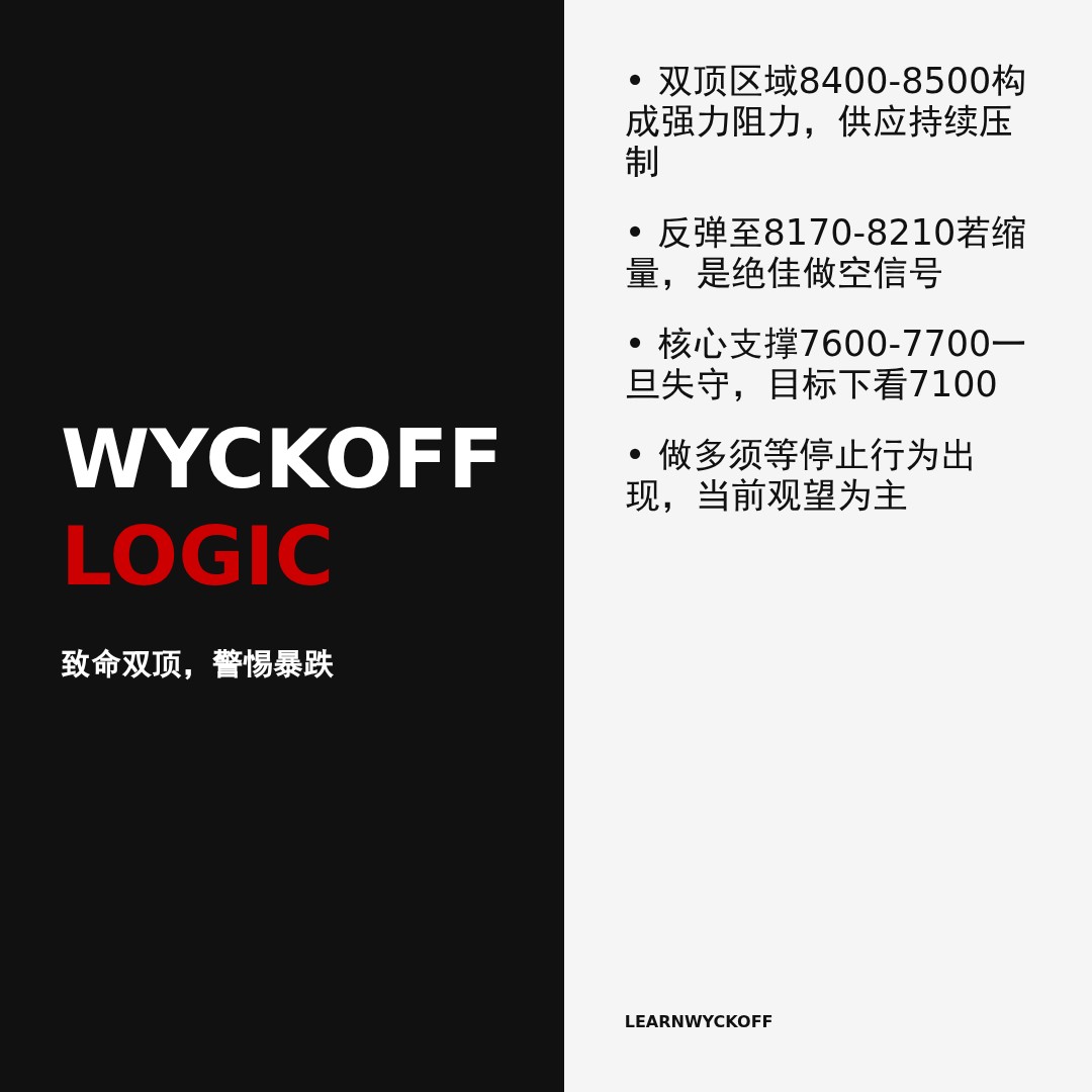 20260515 399935 行情数据复盘报告（基于威科夫量价视角）