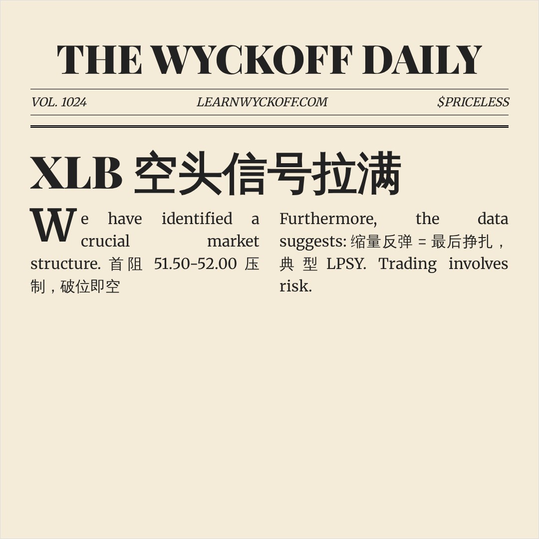 20260716 XLB 行情数据复盘报告（基于威科夫量价视角）