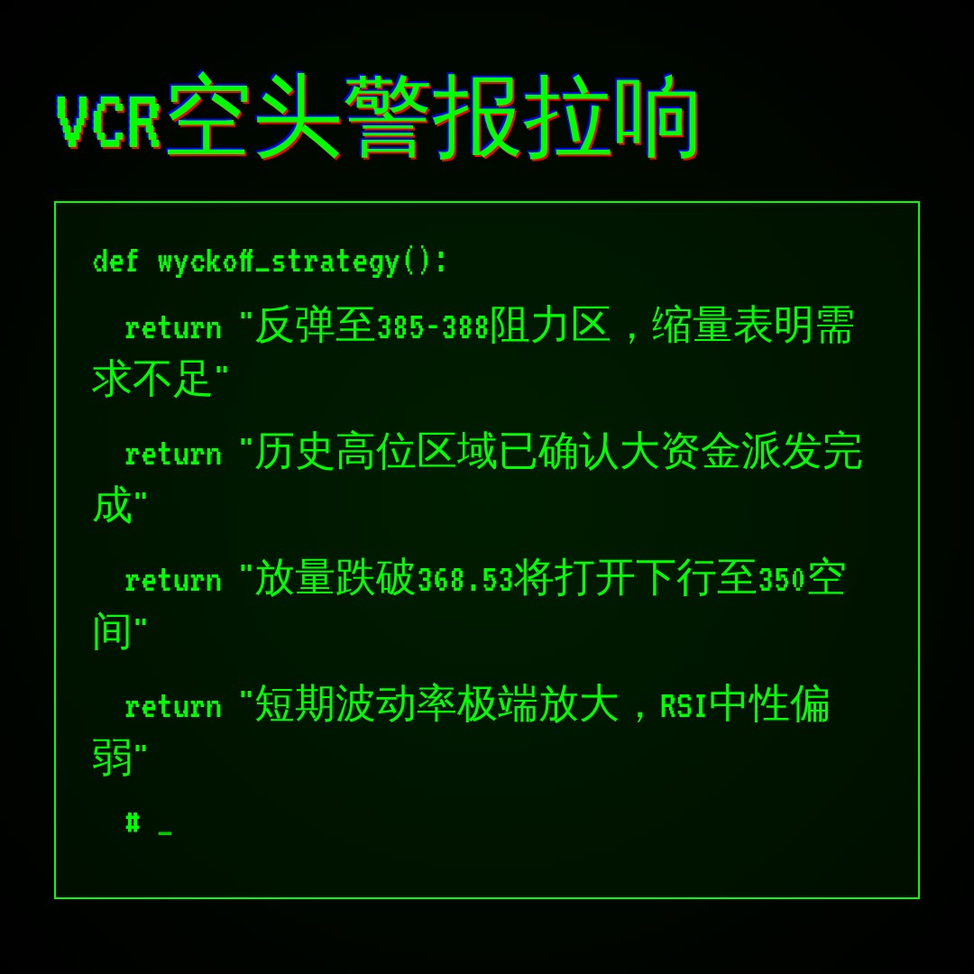 20260728 VCR 行情数据复盘报告（基于威科夫量价视角）