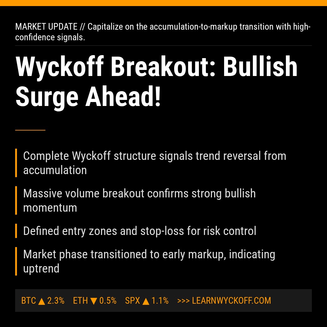 20260401 513120 Market Data Review Report (Based on Wyckoff Volume-Price Perspective)