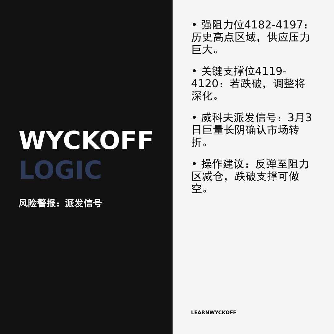 20260303 000001.SH 行情数据复盘报告（基于威科夫量价视角）