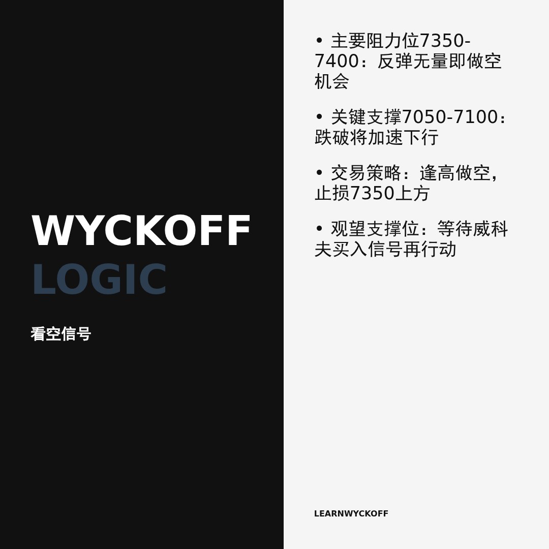 20260409 399986 行情数据复盘报告（基于威科夫量价视角）