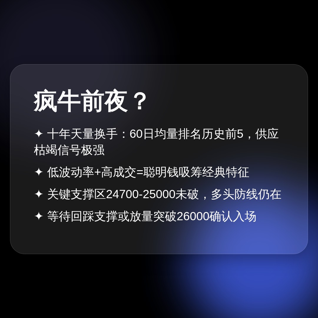 20260728 HSI 行情数据复盘报告（基于威科夫量价视角）