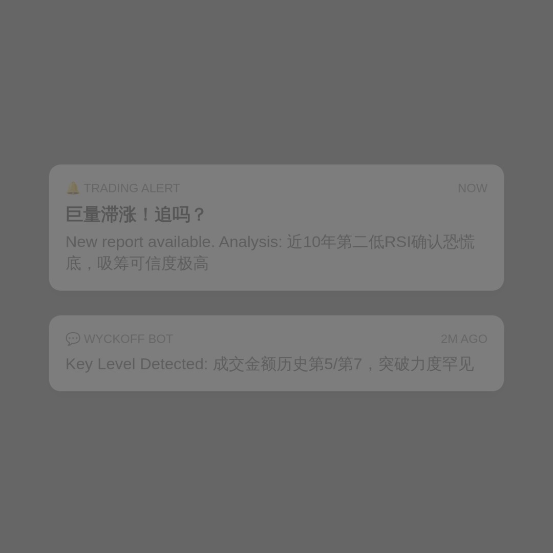 20260716 399989 行情数据复盘报告（基于威科夫量价视角）