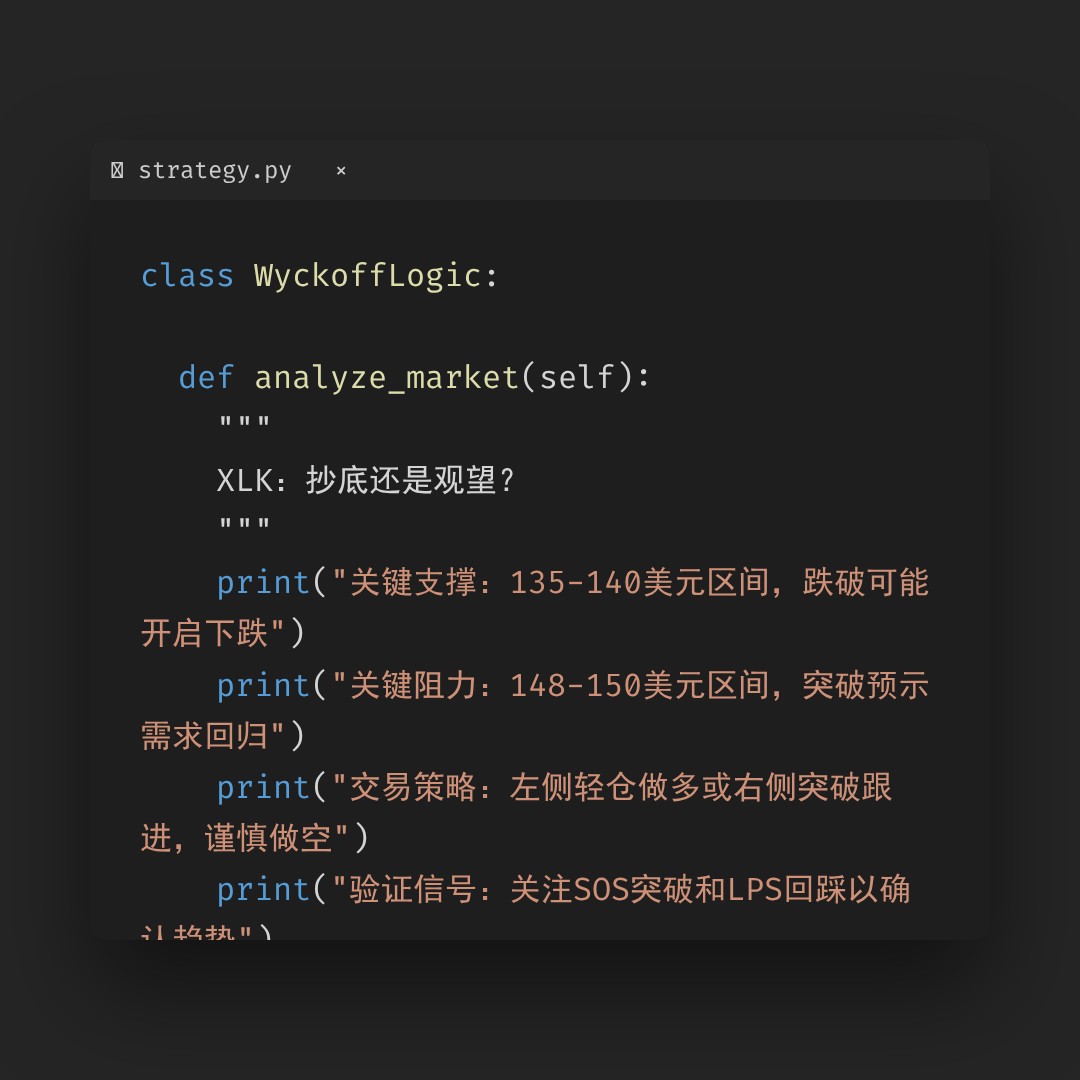 20260101 XLK 行情数据复盘报告（基于威科夫量价视角）