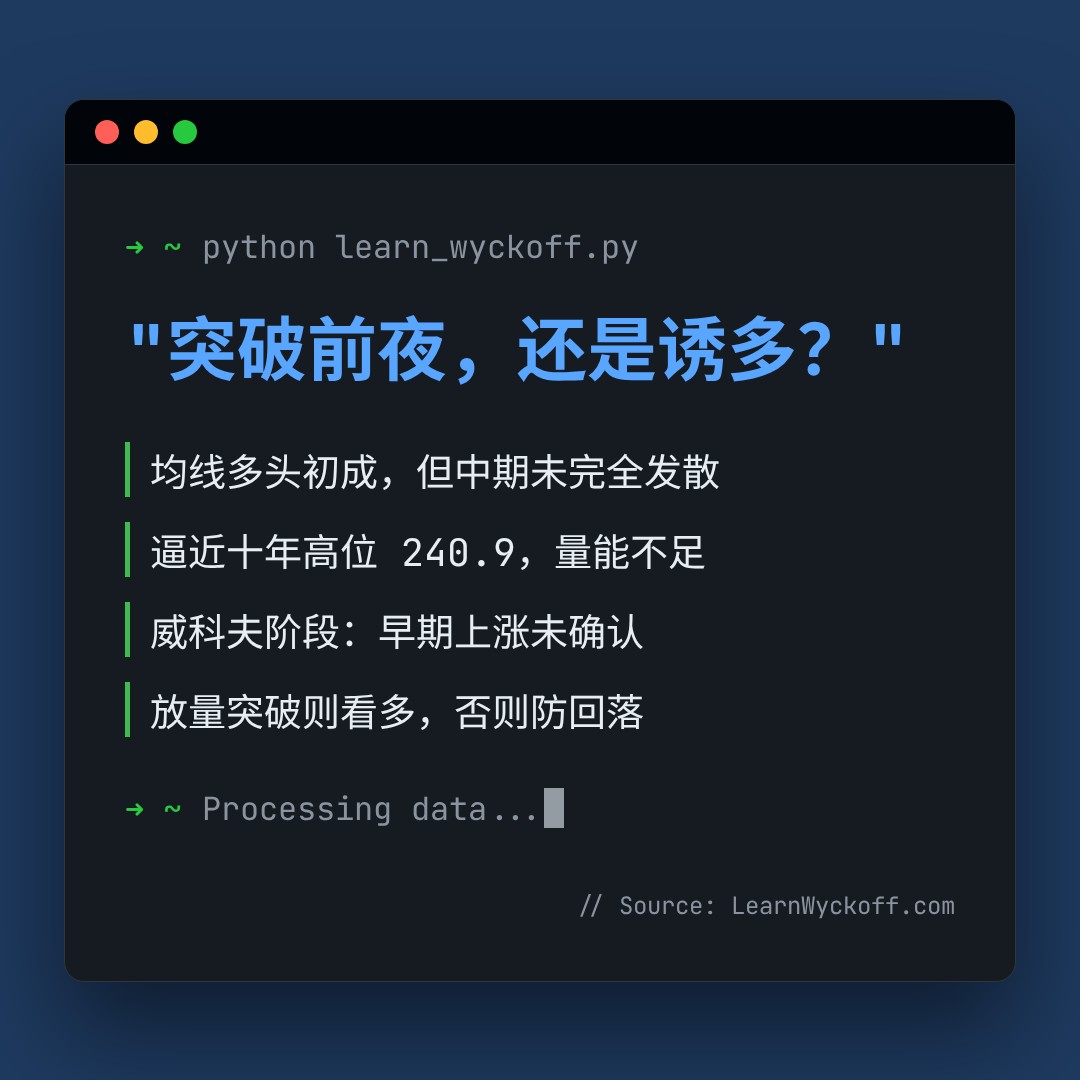 20260807 VAW 行情数据复盘报告（基于威科夫量价视角）
