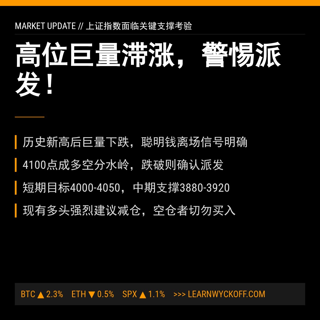20260515 000001.SH 行情数据复盘报告（基于威科夫量价视角）