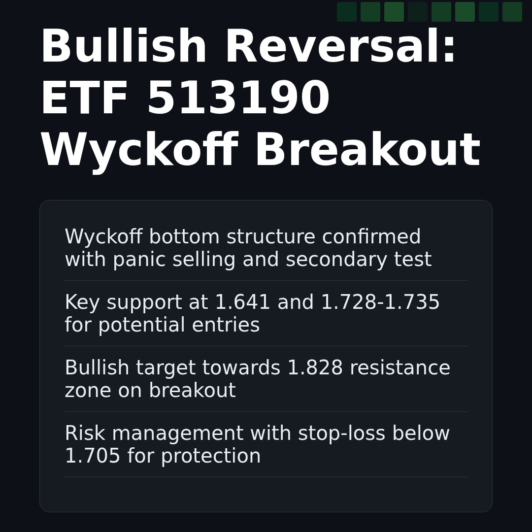 20260410 513190 Market Data Review Report (Based on Wyckoff Volume-Price Perspective)