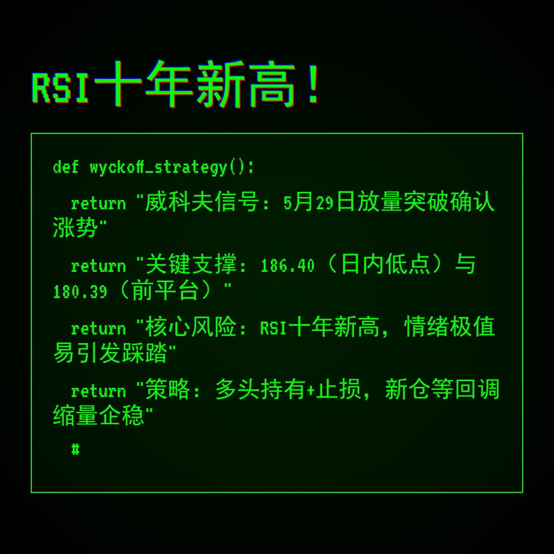 20260529 XLK 行情数据复盘报告（基于威科夫量价视角）