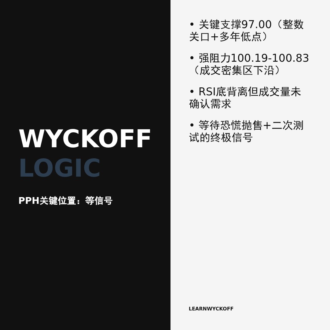 20260429 PPH 行情数据复盘报告（基于威科夫量价视角）