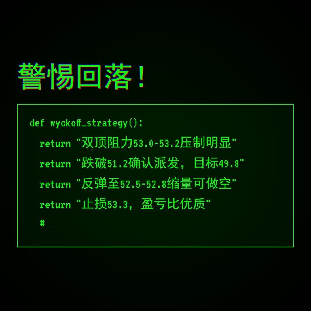 20260501 XLF 行情数据复盘报告（基于威科夫量价视角）