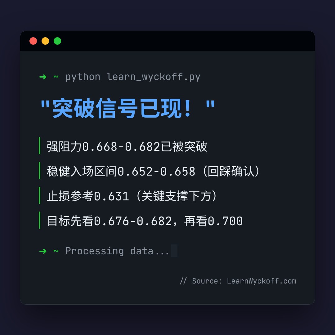 20260507 513980 行情数据复盘报告（基于威科夫量价视角）