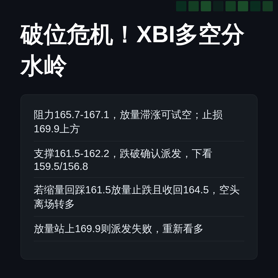 20260828 XBI 行情数据复盘报告（基于威科夫量价视角）