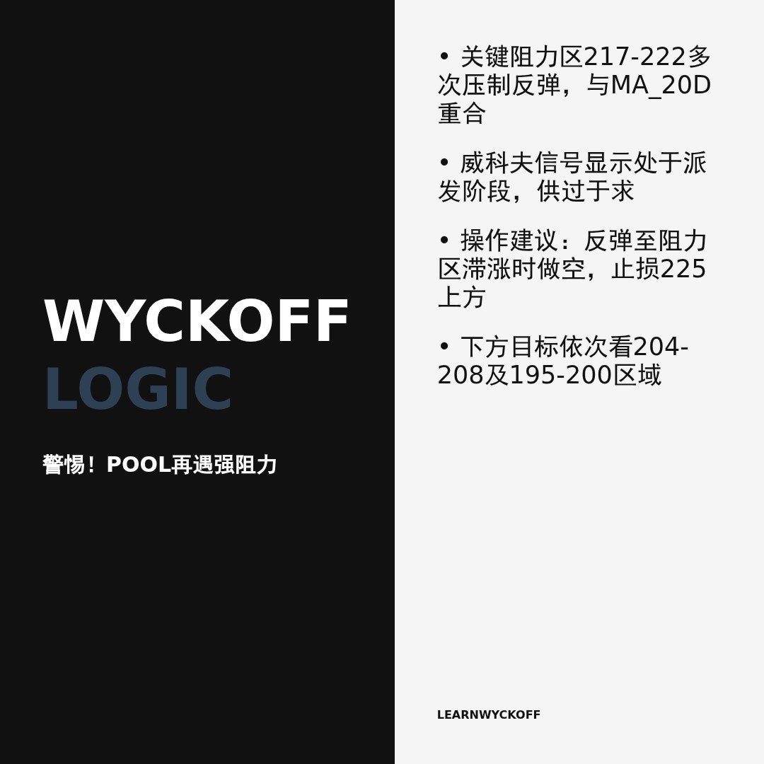 20260318 POOL 行情数据复盘报告（基于威科夫量价视角）