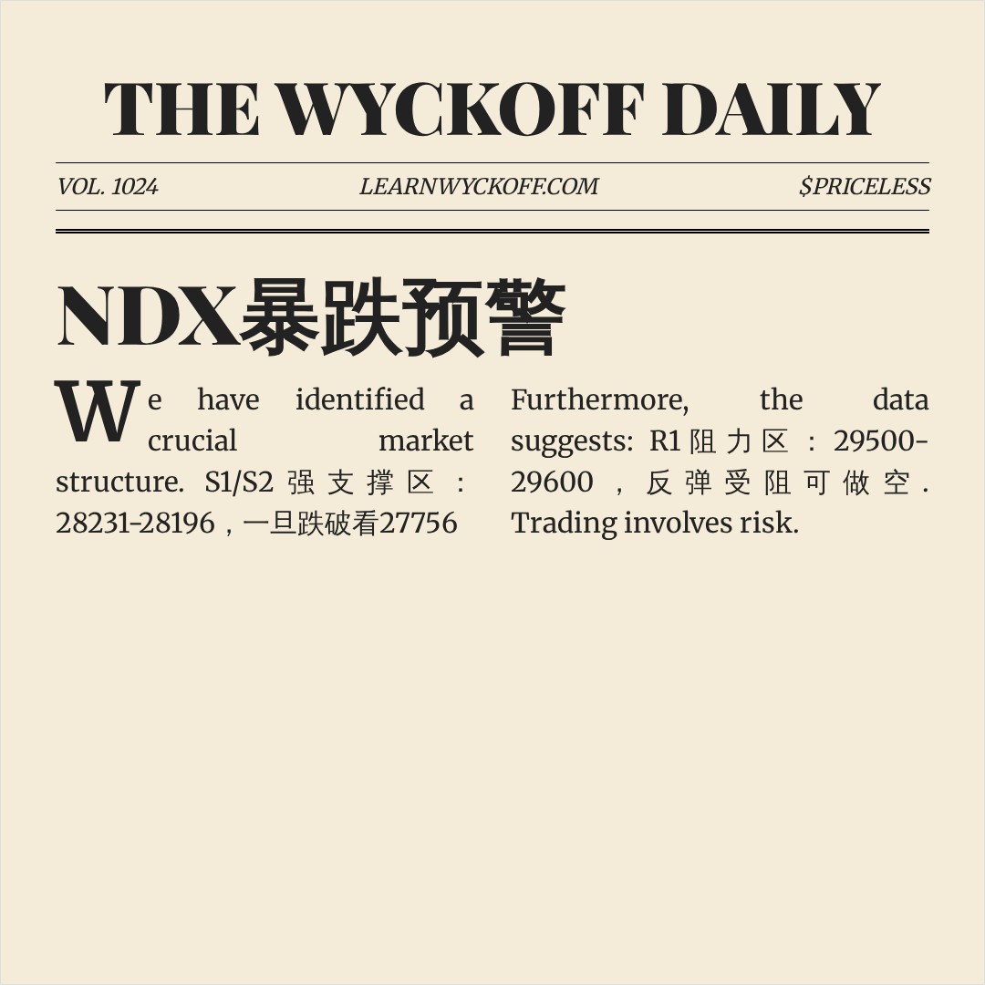 20260722 NDX 行情数据复盘报告（基于威科夫量价视角）