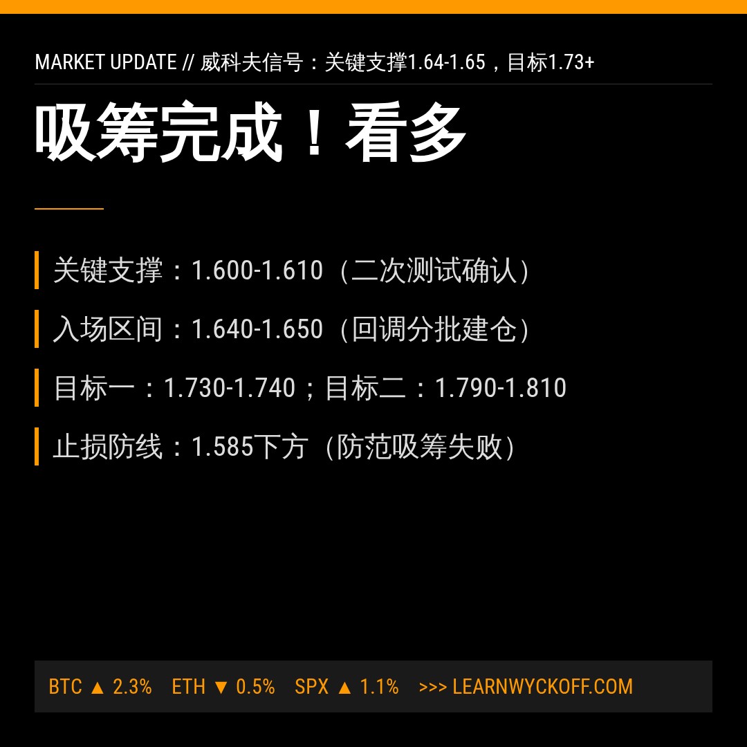 20260709 513190 行情数据复盘报告（基于威科夫量价视角）