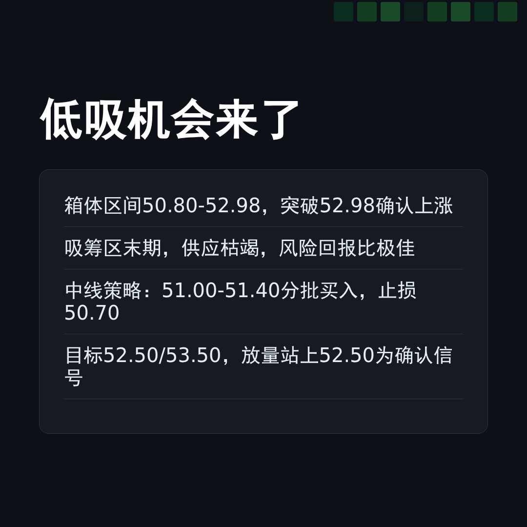 20260601 XLF 行情数据复盘报告（基于威科夫量价视角）