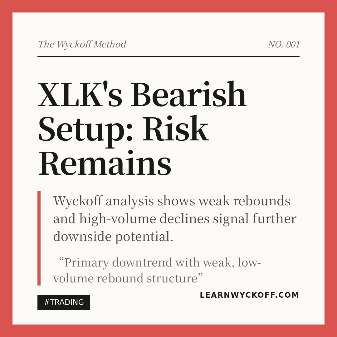 20260305 XLK Market Data Review Report (Based on Wyckoff Volume-Price Perspective)