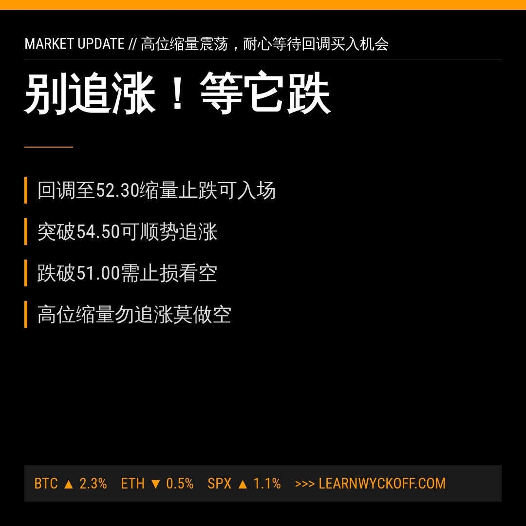 20260622 XLF 行情数据复盘报告（基于威科夫量价视角）