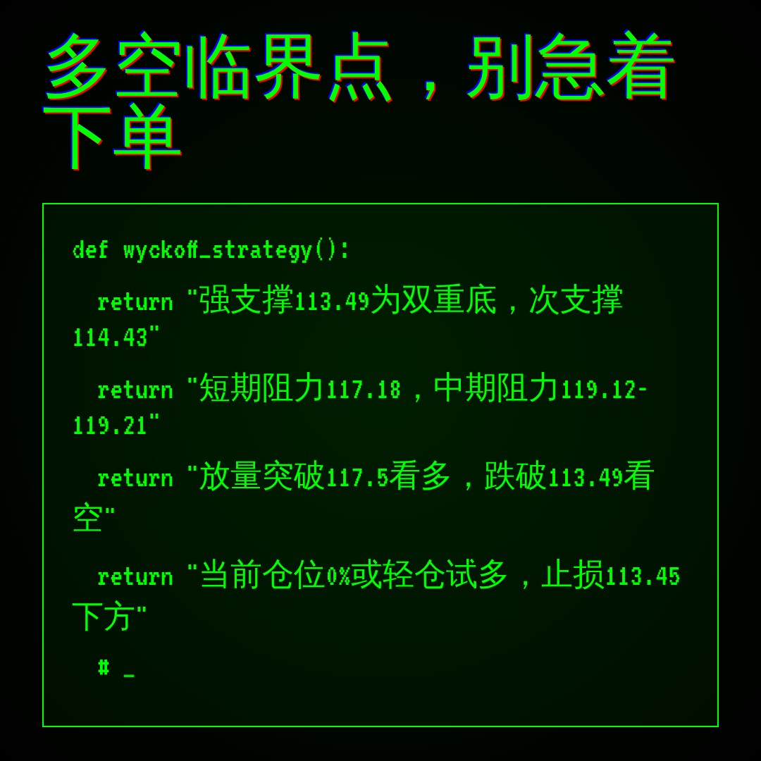 20260709 XLY 行情数据复盘报告（基于威科夫量价视角）