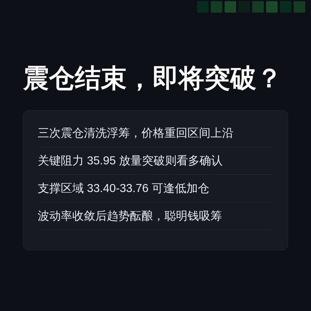 20260728 WCLD 行情数据复盘报告（基于威科夫量价视角）