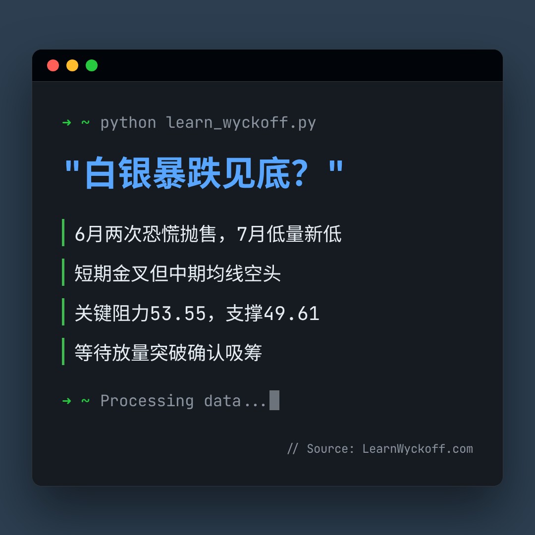20260731 SLV 行情数据复盘报告（基于威科夫量价视角）