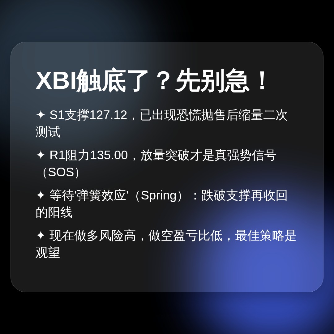 20260610 XBI 行情数据复盘报告（基于威科夫量价视角）